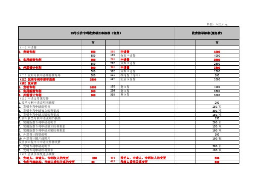 全国专利代理收费标准