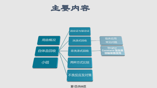 自体血回输的应用PPT课件