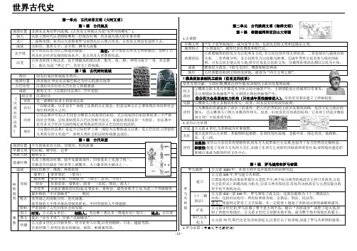 中考历史：复习世界古代史