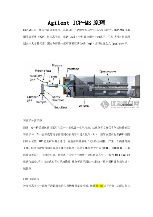 Agilent ICP-MS原理