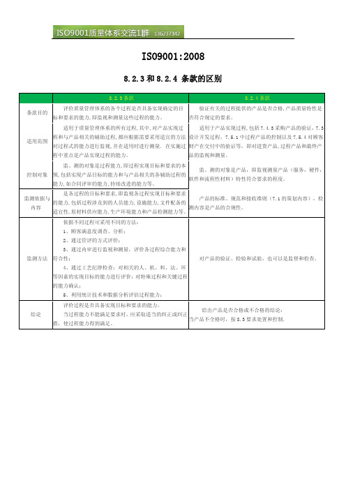 ISO9001-8.2.3和8.2.4 条款的区别