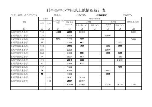 永兴学区中小学用地土地情况统计表