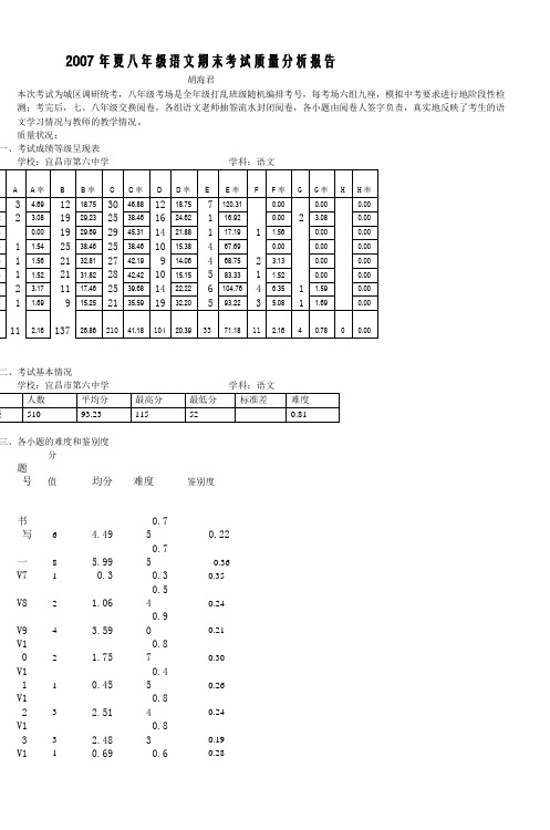 2007年夏八年级语文期末考试质量分析报告