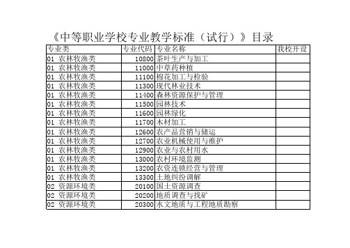 《中等职业学校专业教学标准(试行)》目录2014