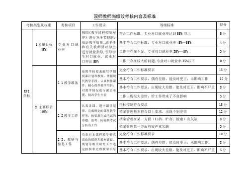 双师教师岗绩效考核内容及标准