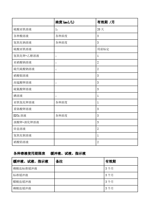 实验室常用溶液有效期