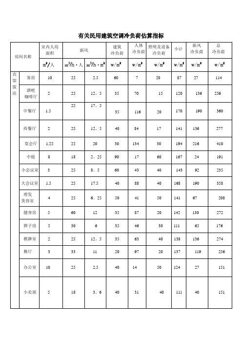 有关民用建筑空调冷负荷估算指标