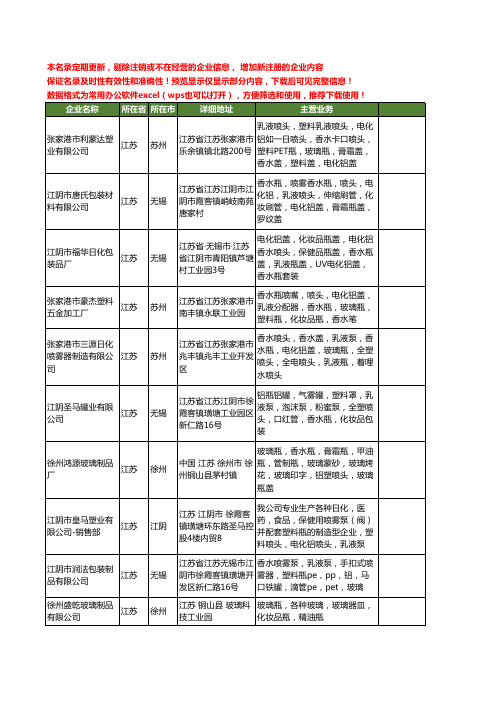 新版江苏省乳液瓶喷头工商企业公司商家名录名单联系方式大全20家