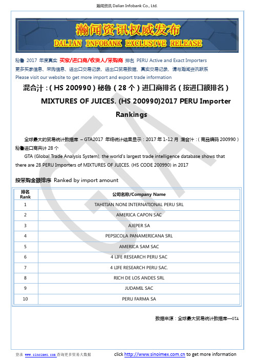 混合汁：(HS 200990)2017 秘鲁(28个)进口商排名(按进口额排名)