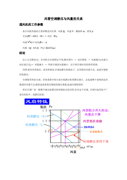 风管空调风量与静压的关系