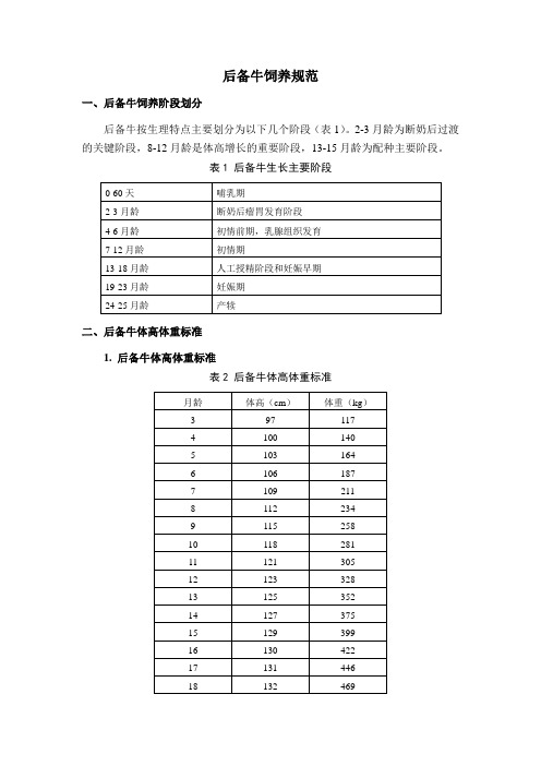 后备牛饲养规范