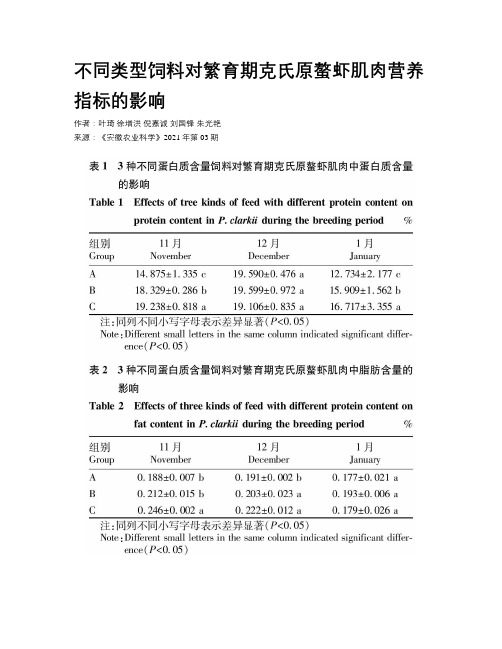 不同类型饲料对繁育期克氏原螯虾肌肉营养指标的影响