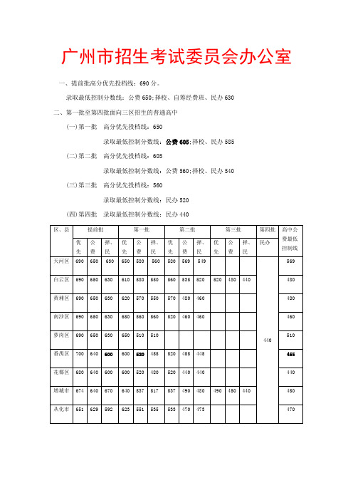 2010年广州高中录取分数线