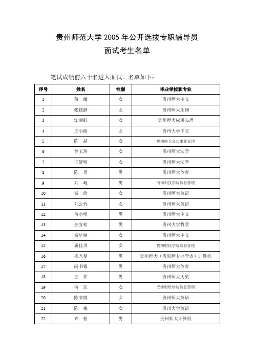 贵州师范大学2005年公开选拔专职辅导员