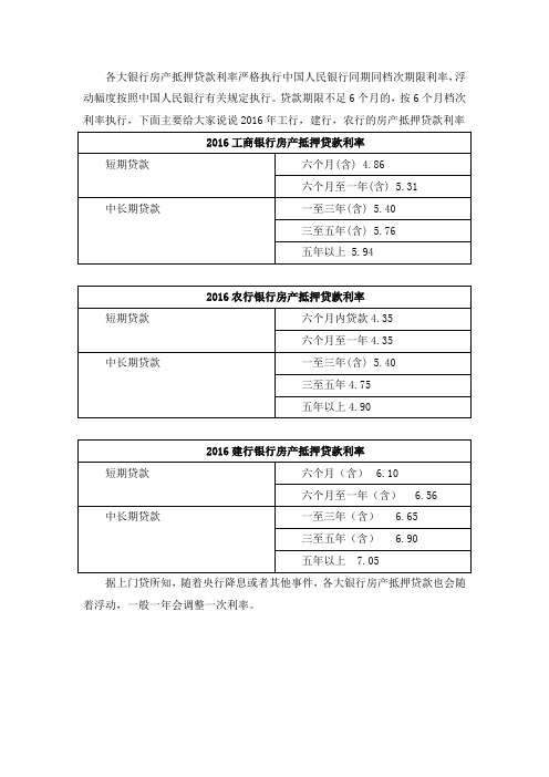 2016年各大银行房产抵押贷款利率表