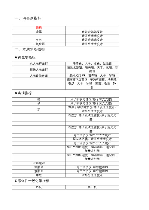 水质检测项实验室设备清单