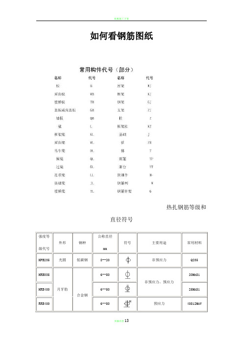 钢筋编号等级类型符号大全