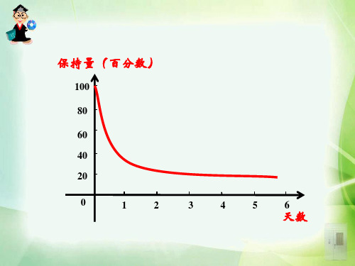 高一数学必修一课件131单调性与最大小值-.ppt