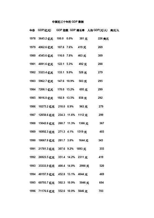 中国近三十年的GDP数据-推荐下载