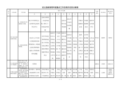 武义县教育局2018年度重点工作及每月任务分解表