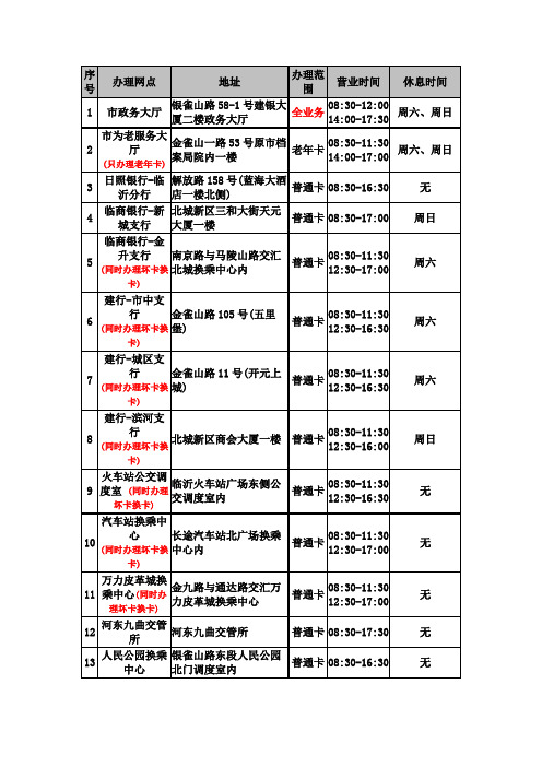 临沂市公交卡充值办理地点