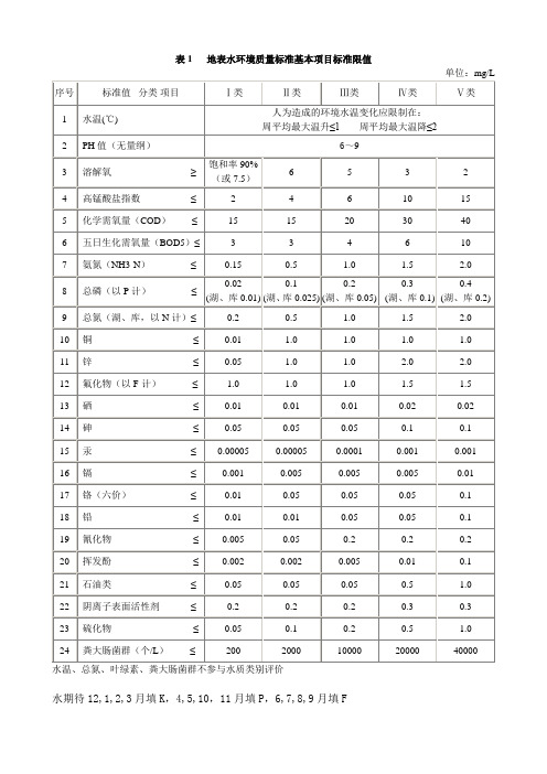 地表水环境质量标准基本项目标准限值