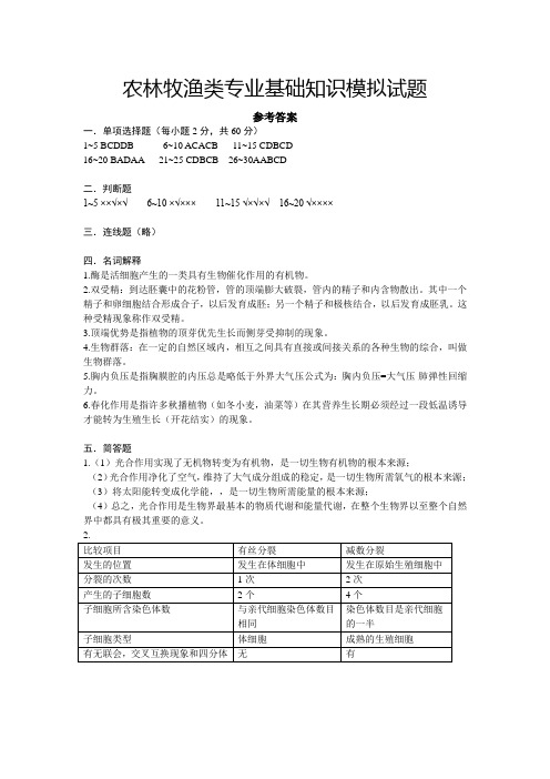 2015年福建省高职单招农林牧渔类专业基础知识模拟试题1——参考答案