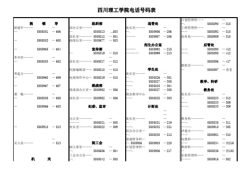 四川理工学院各部门电话