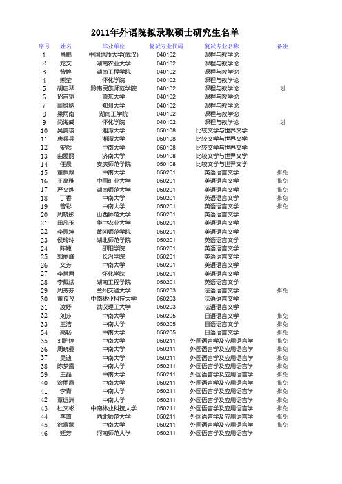 中南外语院2011年拟录取名单..