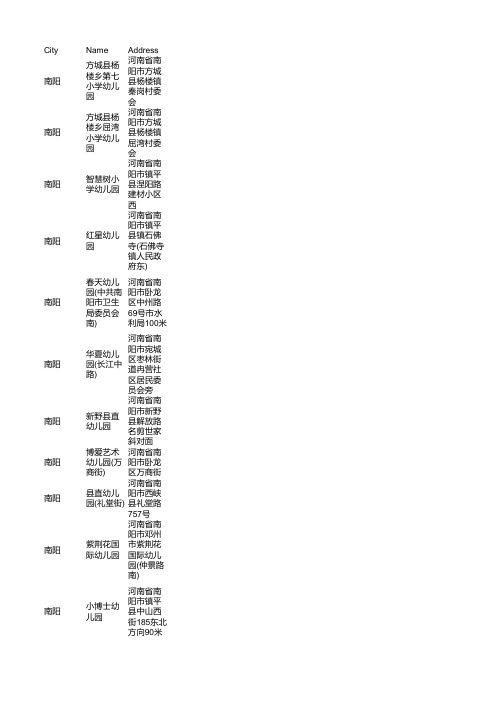 南阳幼儿园企业商家名录大全1100家(2021年7月更新)