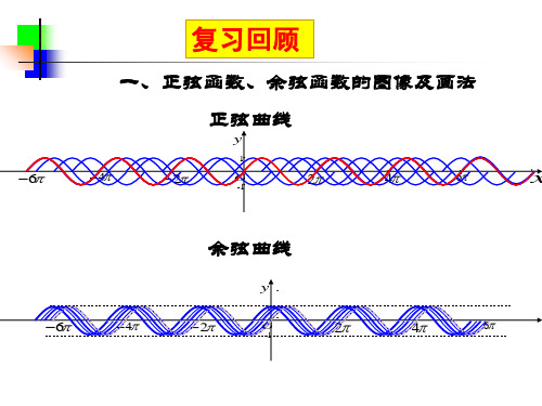 正弦余弦函数的图像性质(周期、对称、奇偶)经典课件25页PPT