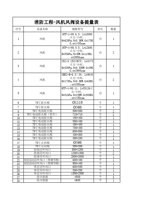 消防工程-风机设备提量
