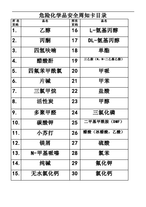 30种危险化学品安全周知卡