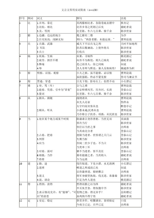 文言文常用实词简表