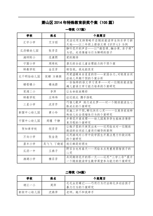 萧山区特殊教育获奖个案105篇