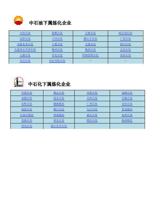 中石油中石化炼厂