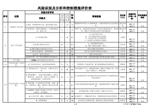 4.4.1ISO9001-2015过程及风险识别及分析控制措施一览表