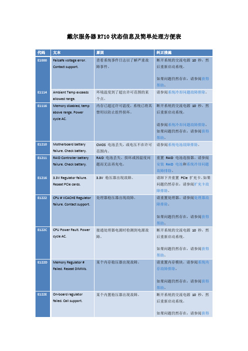 DELL服务器LED屏报错信息代码表