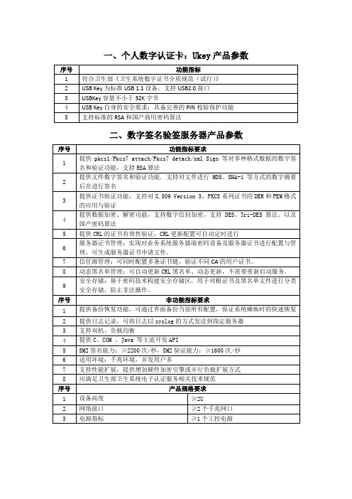 个人数字认证卡及数字签名验签服务器参数