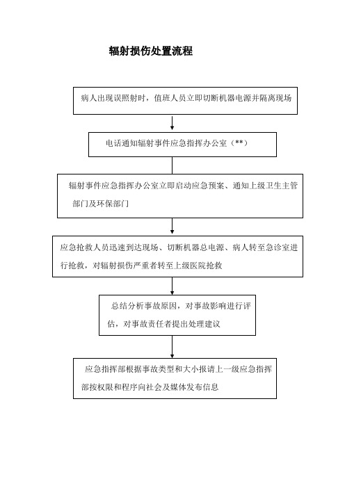 辐射损伤处置流程