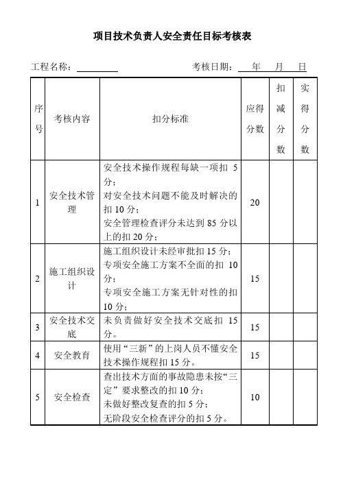 安全责任目标考核表