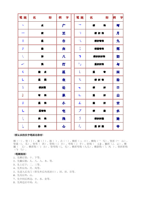 一年级语文上册汉字知识汇总1