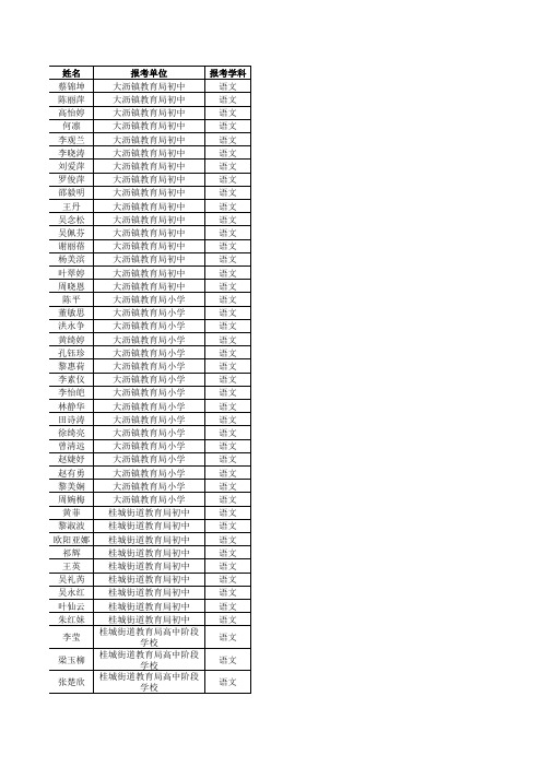 2013年南海区教师招聘笔试名单