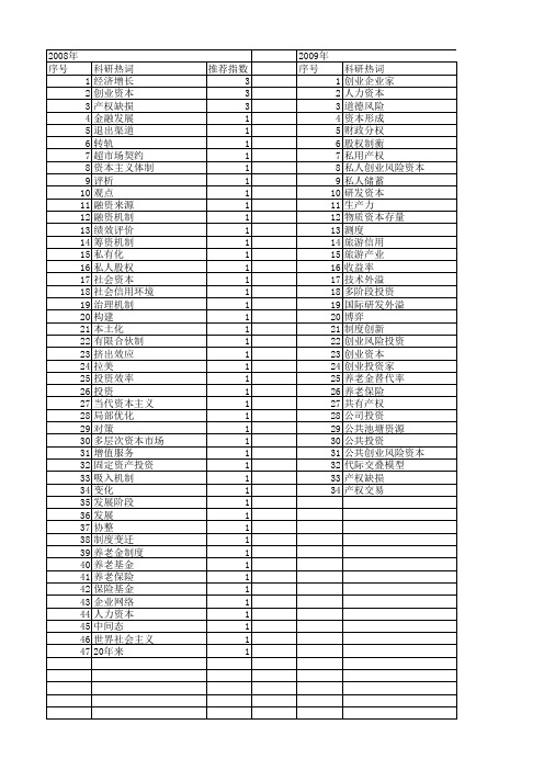 【国家社会科学基金】_私人资本_基金支持热词逐年推荐_【万方软件创新助手】_20140804