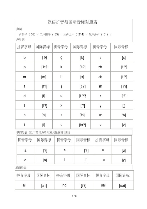 汉语拼音和国际音标对照表