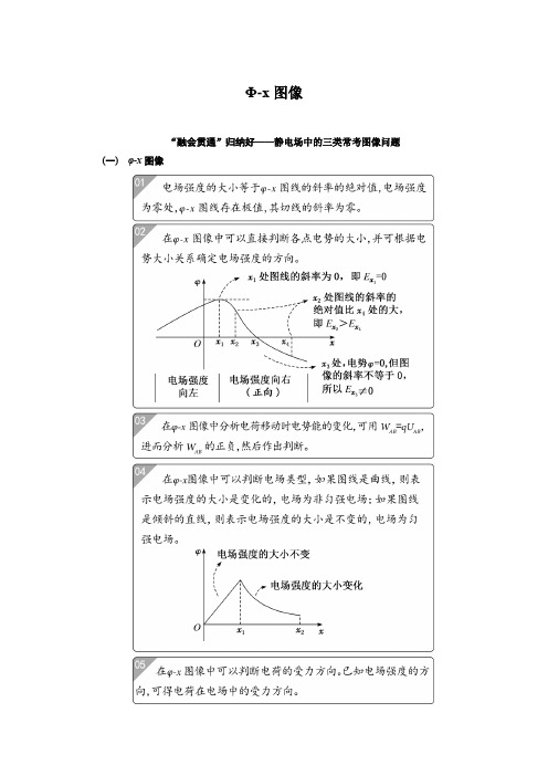 电势--位置图像T