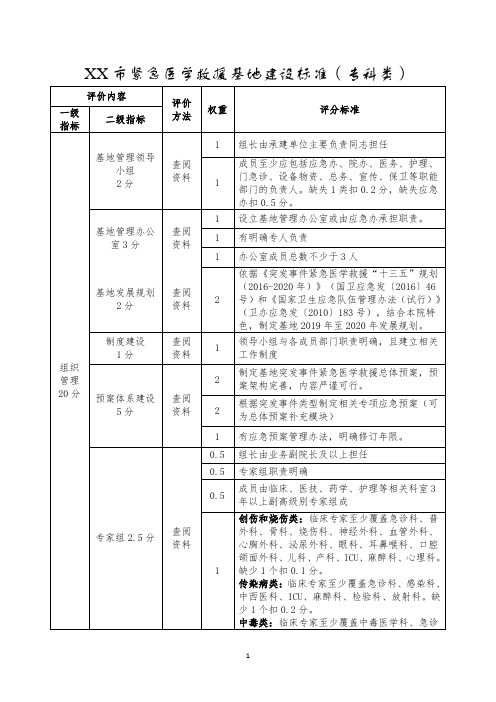 紧急医学救援基地建设标准(专科类)