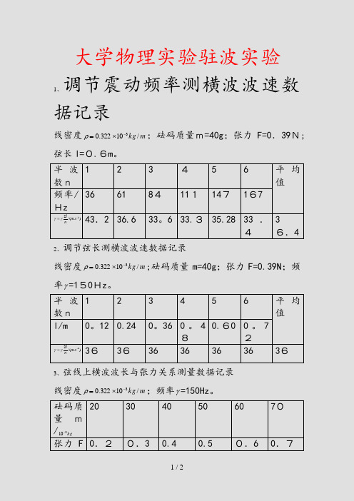 2020年大学物理实验驻波实验(实用)