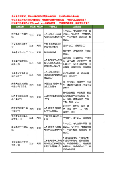 新版江苏省无锡加工铝件工商企业公司商家名录名单联系方式大全37家