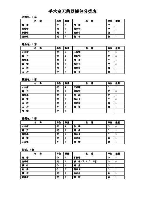 手术室器械分类表